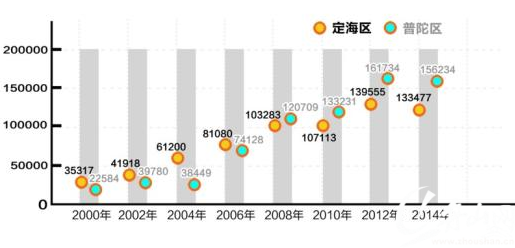 外来人口办理居住证_上海市外来人口数